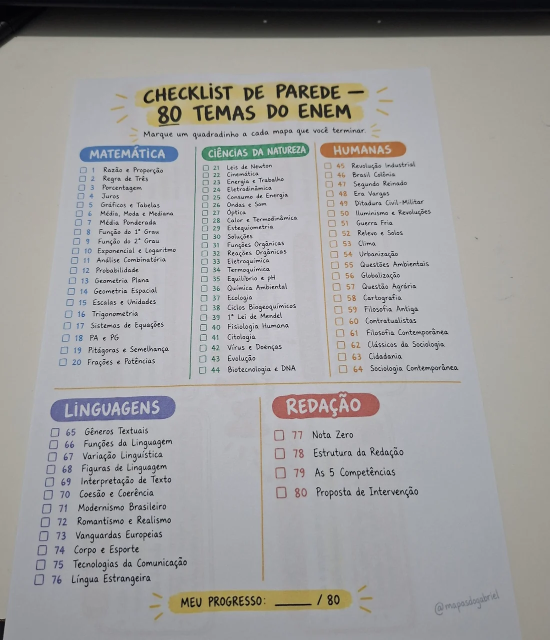 Checklist de parede impresso sobre os mapas