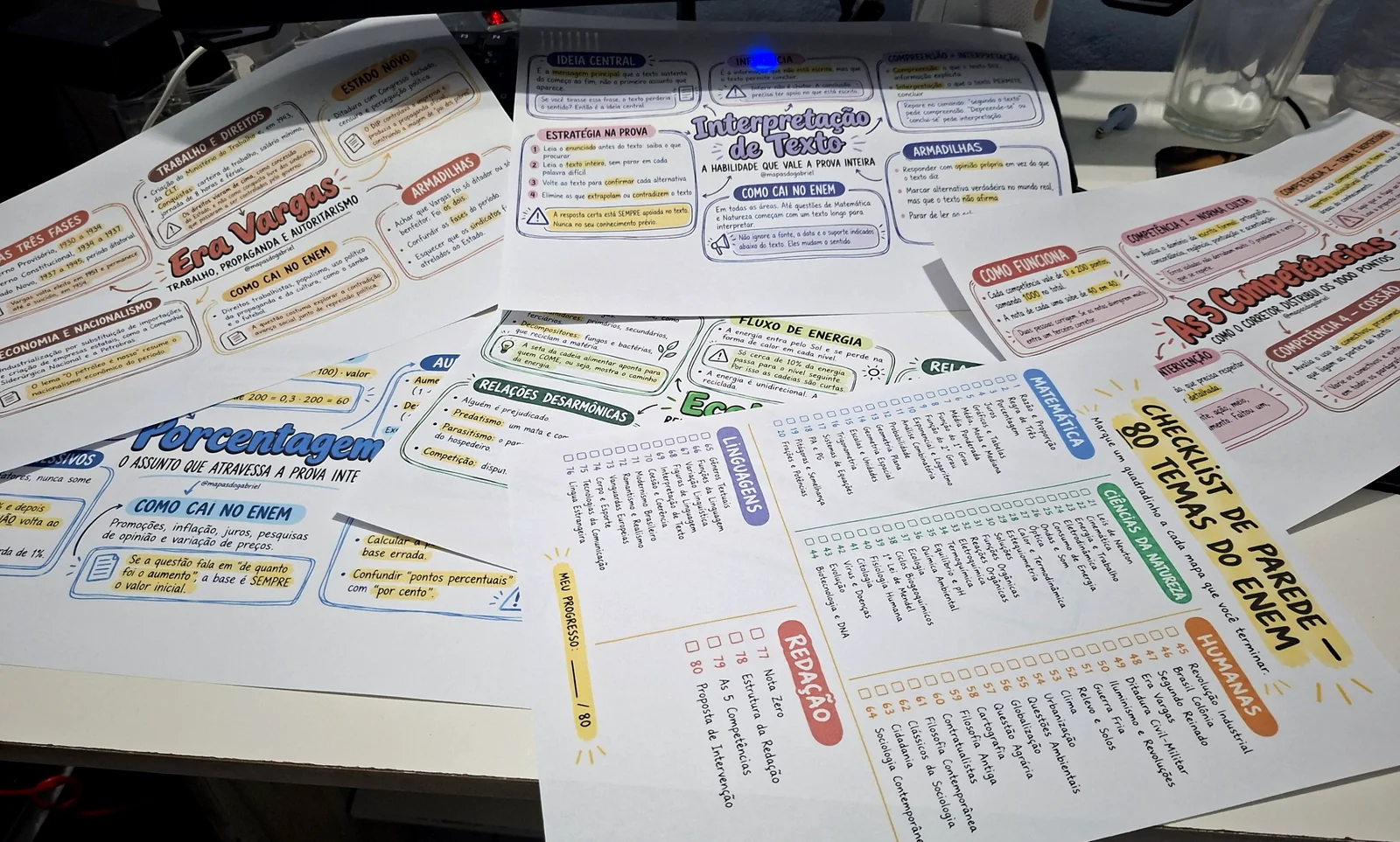 Os mapas do ENEM impressos em papel sobre a mesa.
